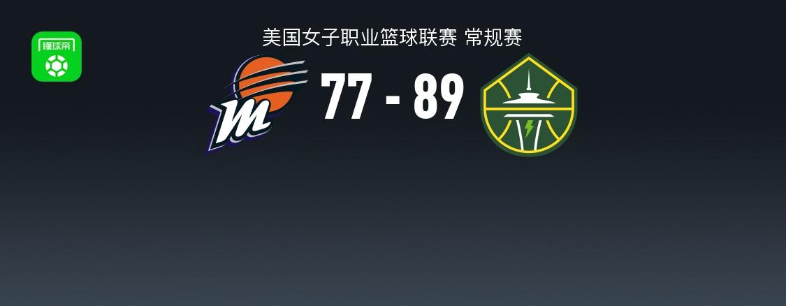 WNBA赛事更新：风暴队以89-77战胜水星队，斯凯勒-狄金斯表现卓越，斩获26分、3个篮板和7次助攻